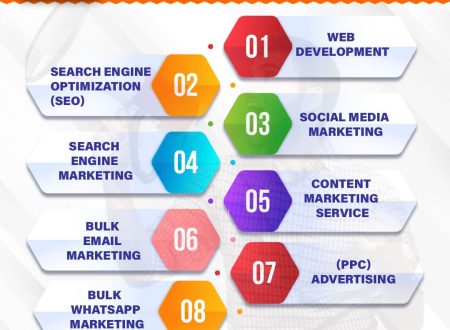 SEO Services In Noida