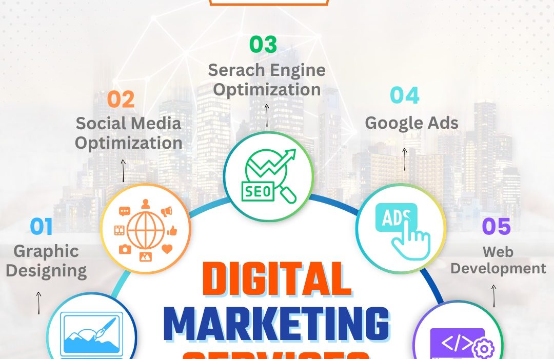 Digital Marketing Services in Madurai