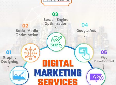 Digital Marketing Services in Madurai