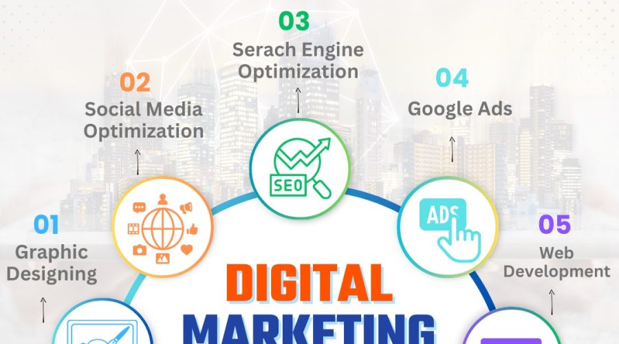 Digital Marketing Services in Madurai