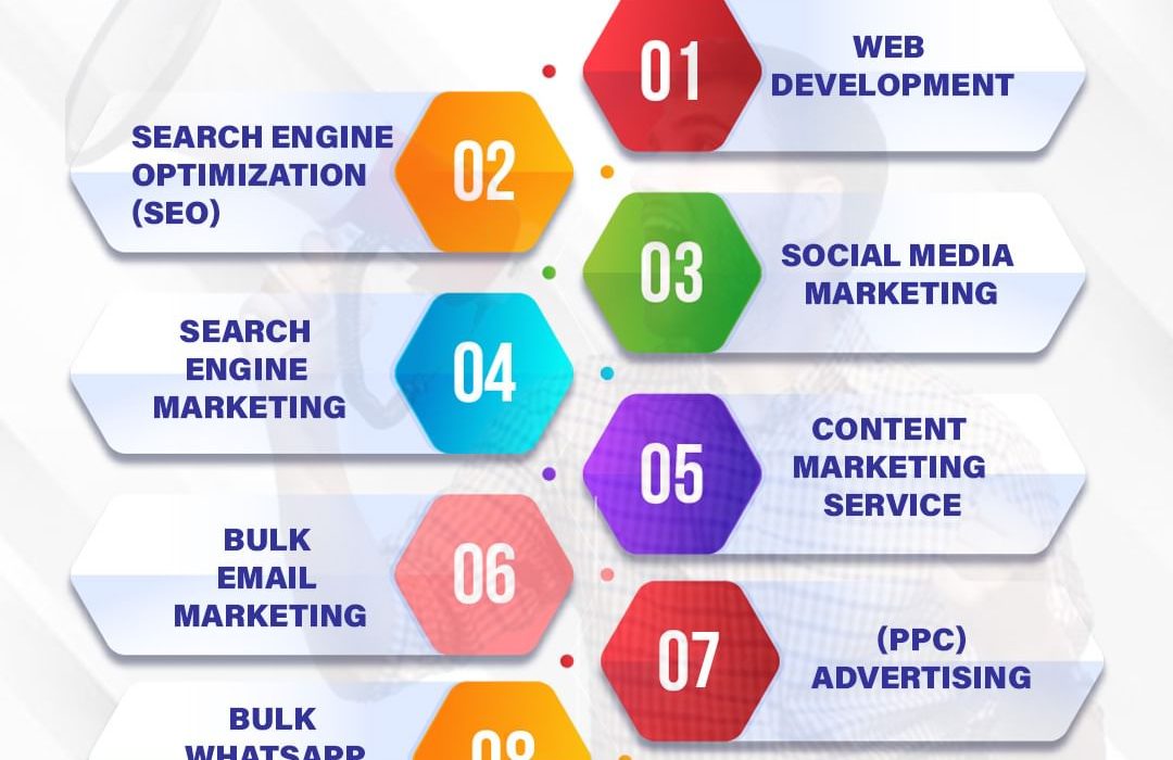 Digital Marketing Company in Dehradun