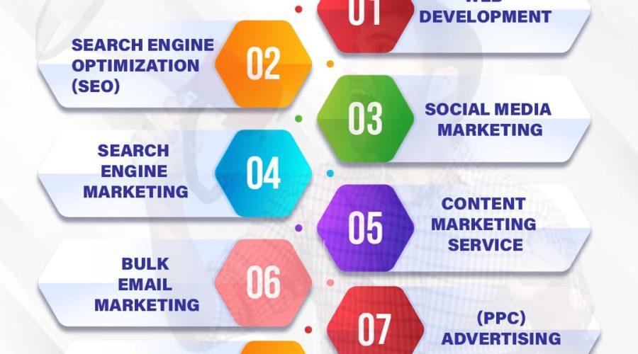 Digital Marketing Company in Dehradun